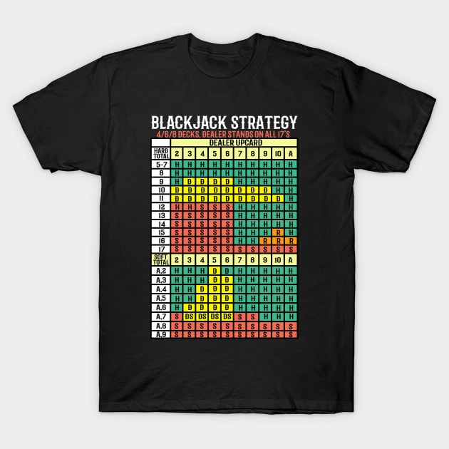 Blackjack Strategy Card I Card Deck I Casino  graphic T-Shirt by biNutz